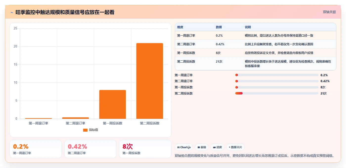 电商crm系统工作指南:用旺季准备解决自动营销问题