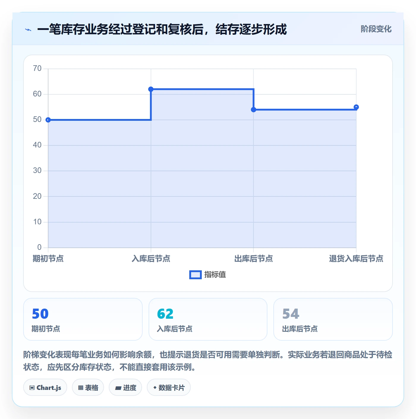 库存管理系统新手避坑：库存台账从哪里开始