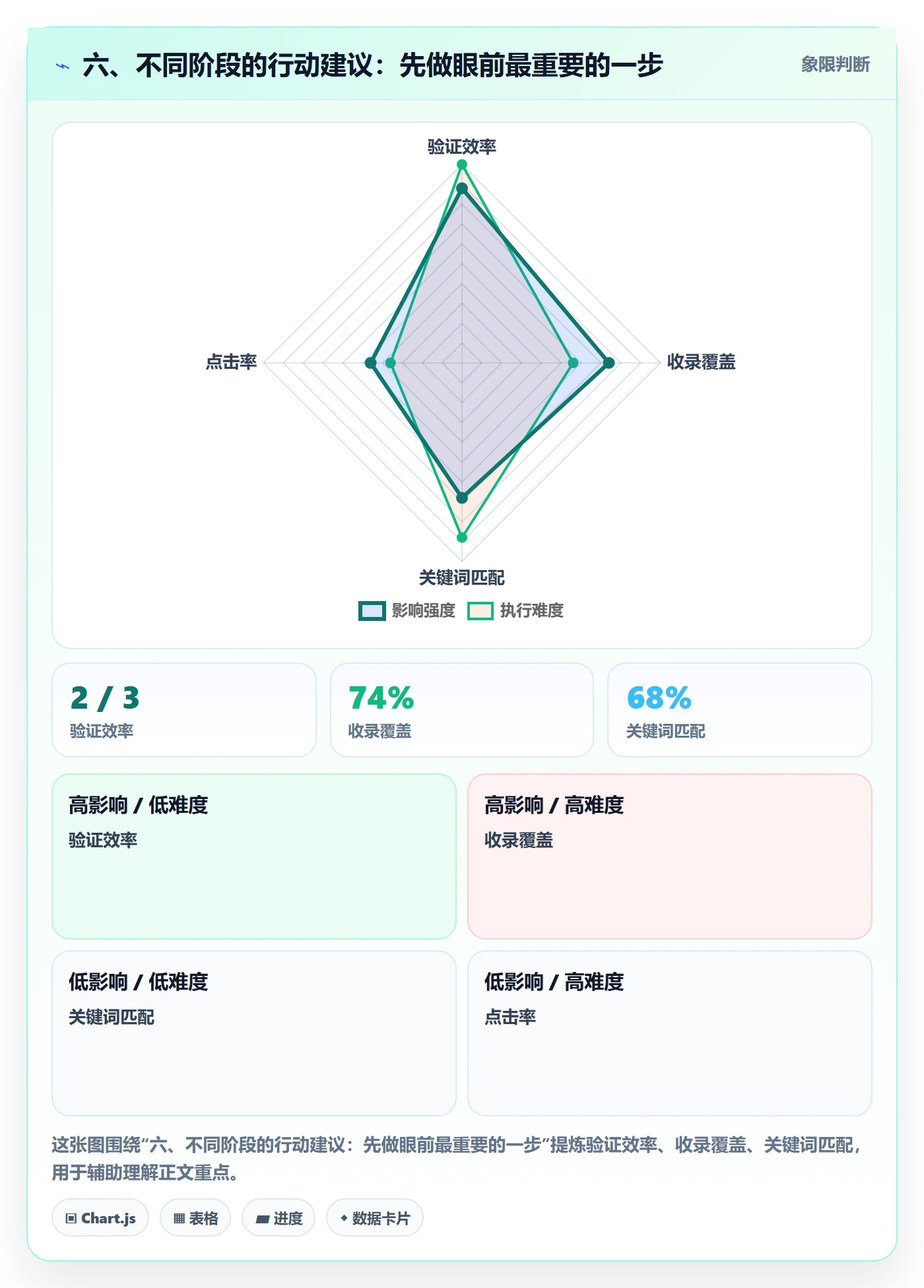六、不同阶段的行动建议：先做眼前最重要的一步