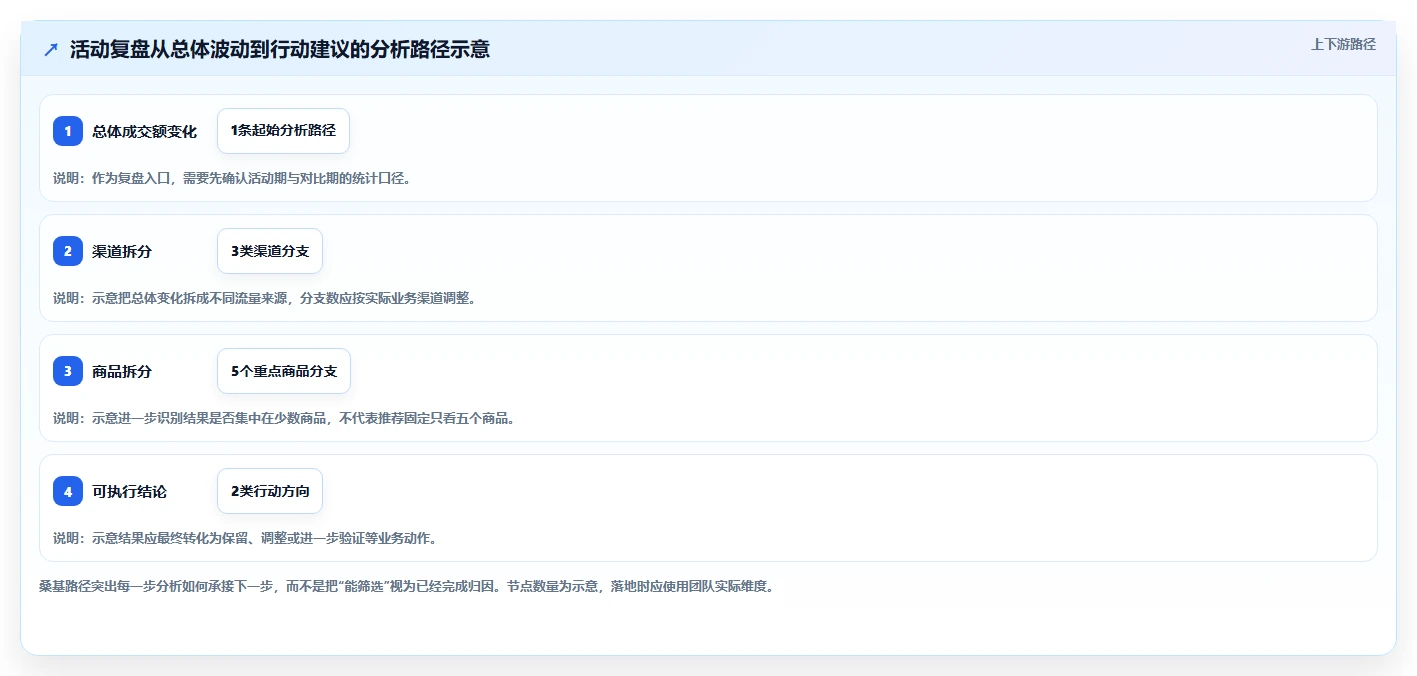 电商数据运营怎么选？经营复盘相关的核心功能判断标准