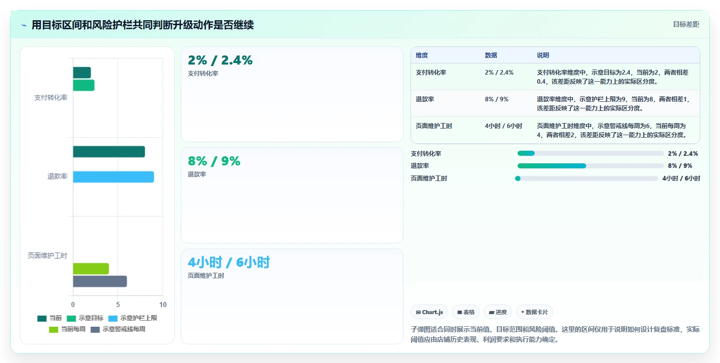 如何运营好一个店铺升级方案：用成本控制改善转化优化