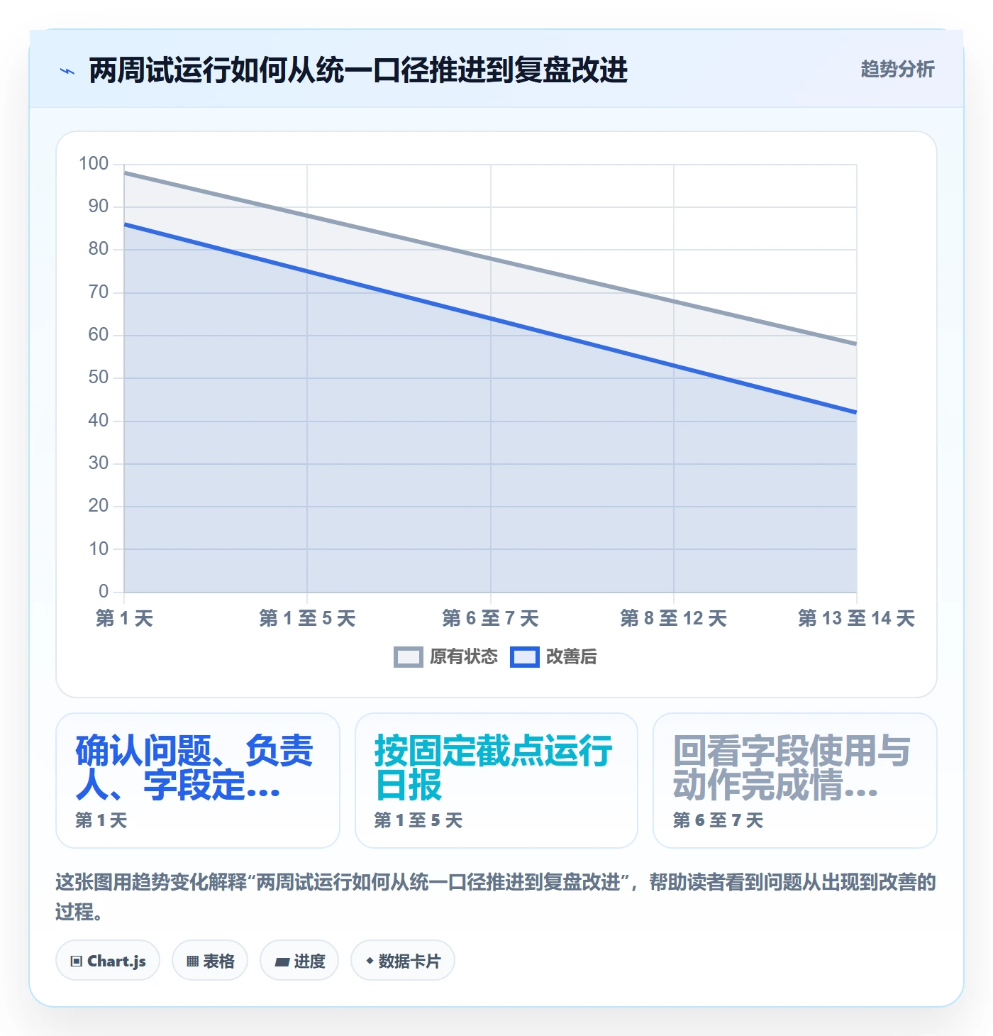 店铺运营管理基础课：日报周报相关的实操教程一次讲透