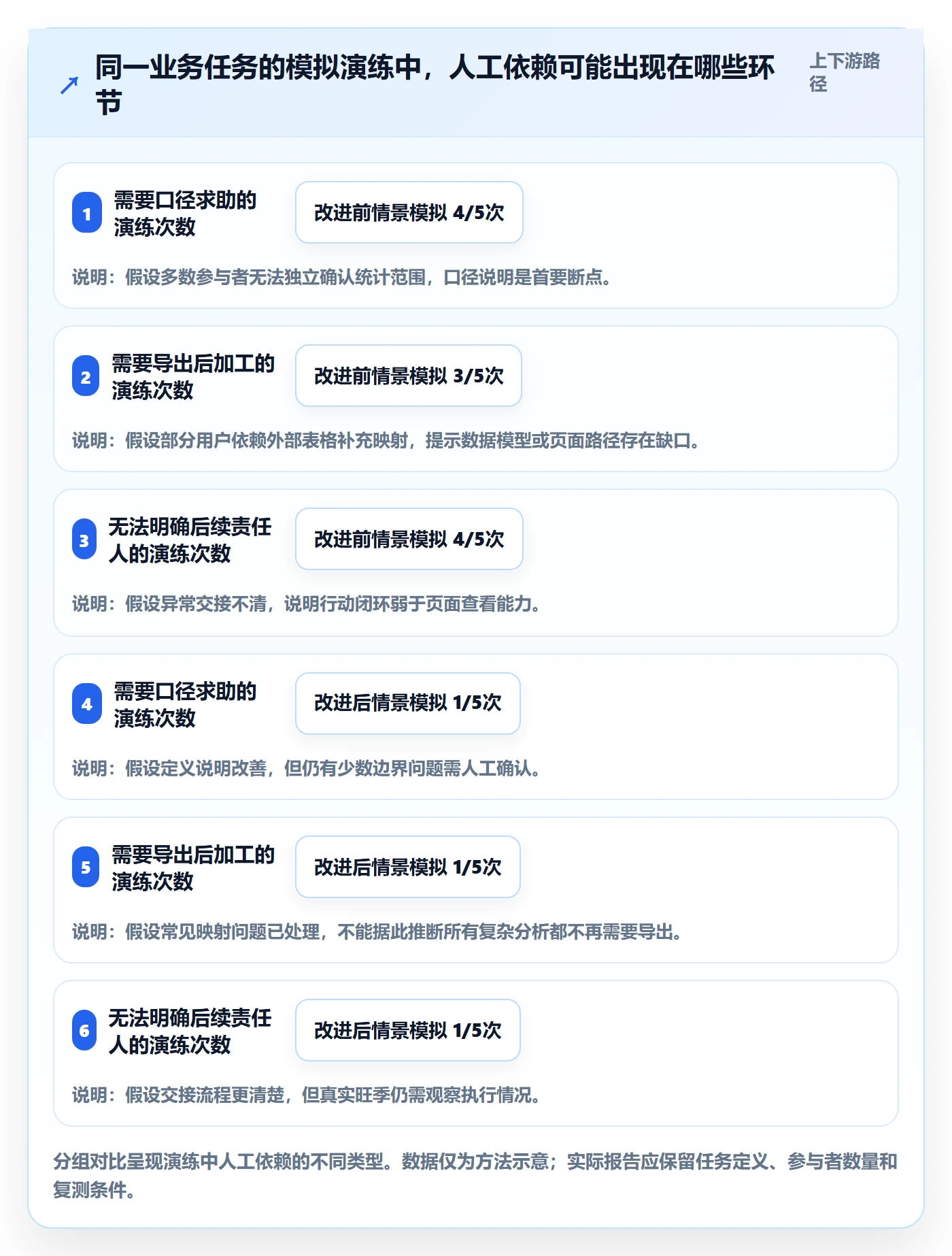 bi 平台问题诊断：自助分析如何用旺季准备改进