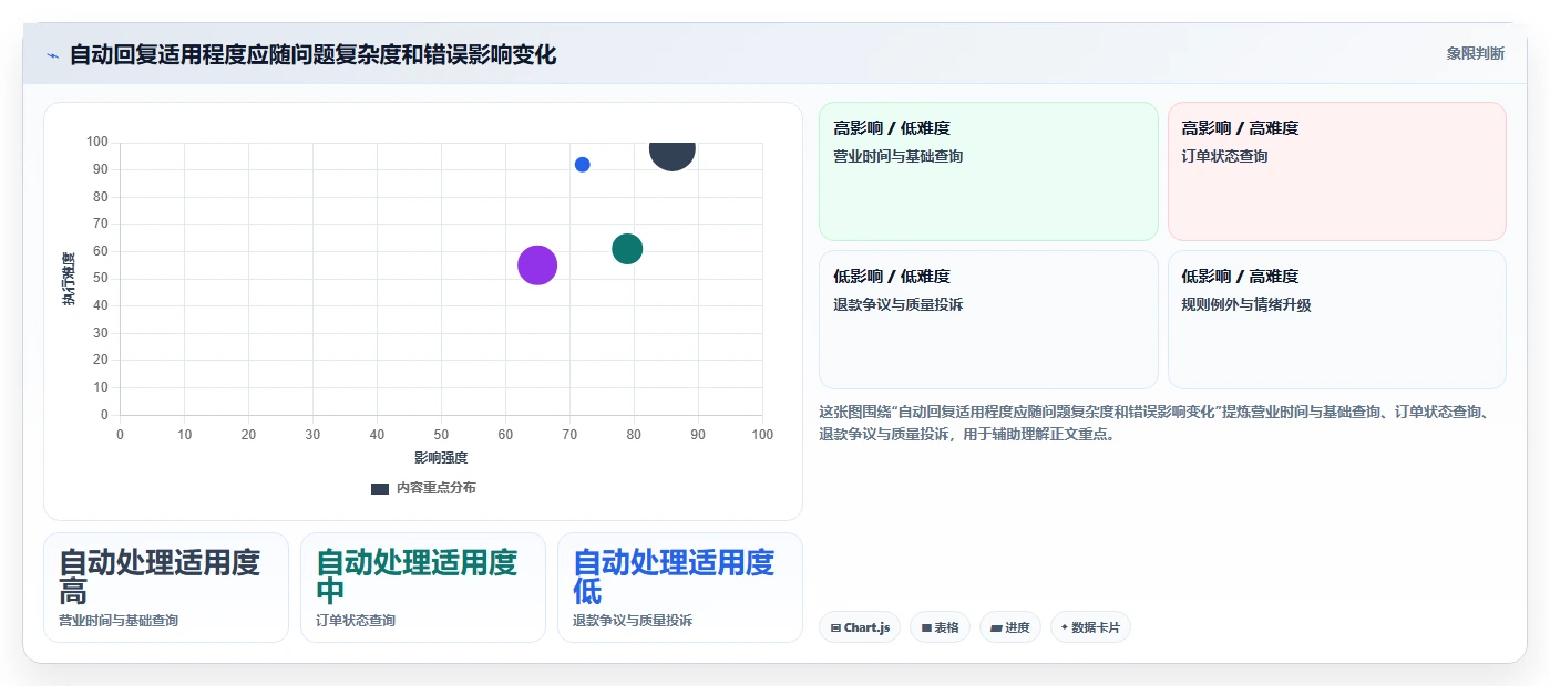 店铺运营包括哪些方面升级方案：用工具对比改善客服管理