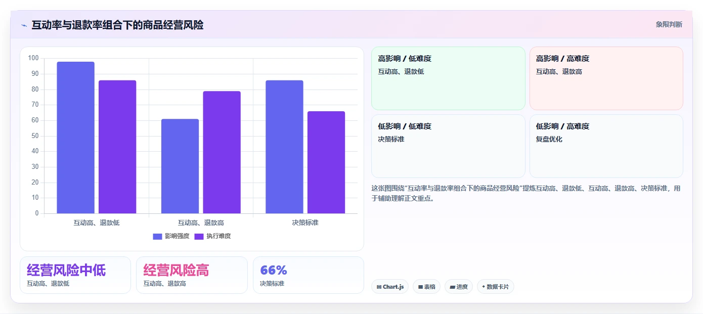直播数据复盘：选品团队老板版：互动率的完整方法与步骤