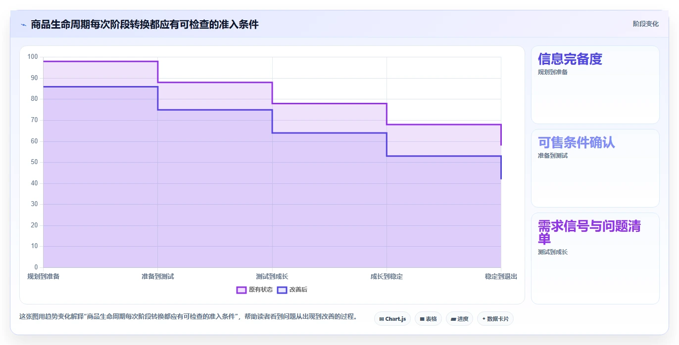 店铺运营包括哪些方面怎么管？以商品运营为核心的核心功能方案
