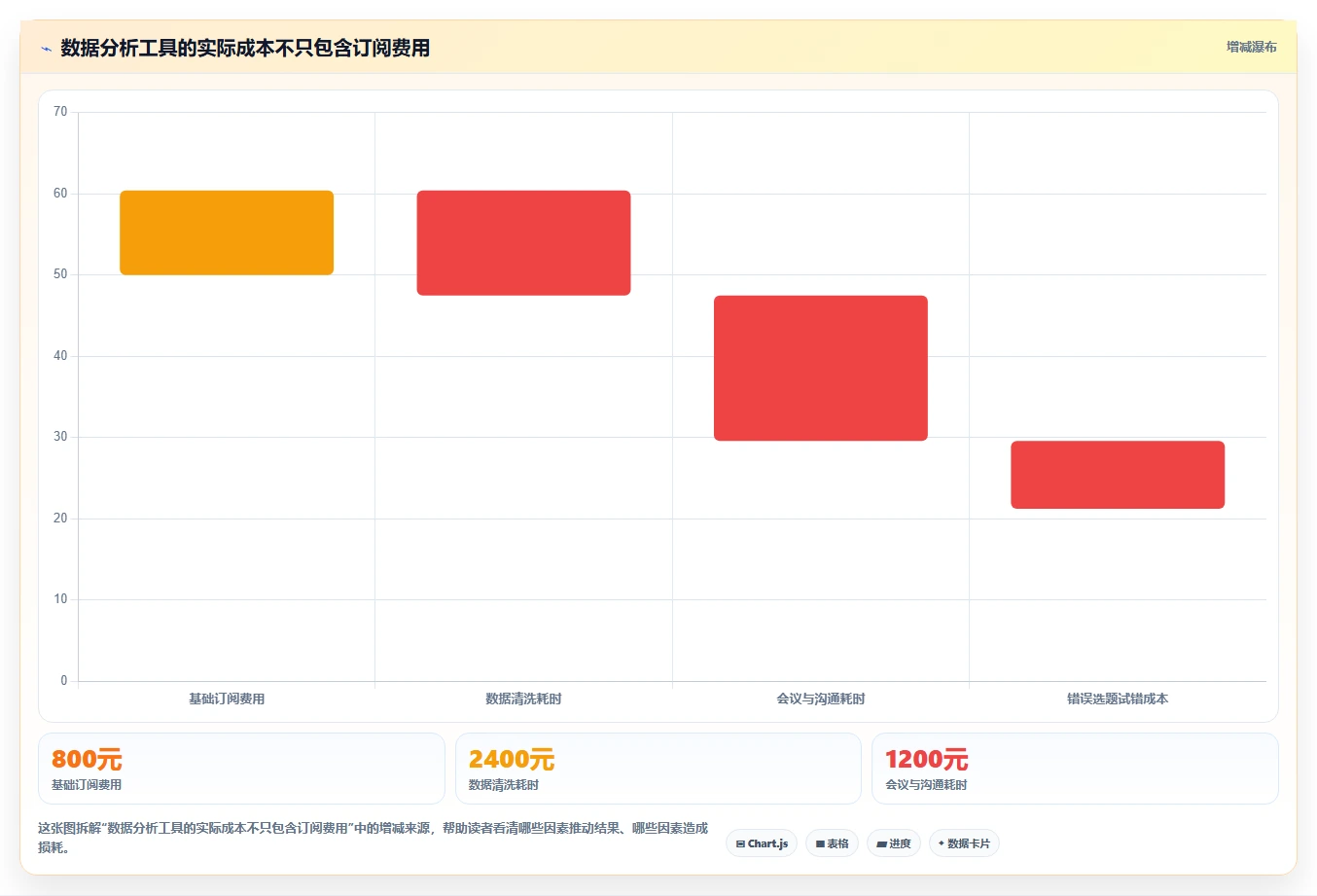 小红书数据分析：创业团队选型思路：爆文复盘应重点评估关键词热度