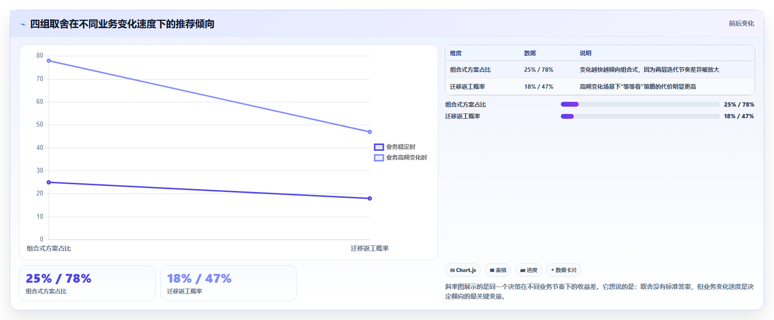 运营工具运营框架：把内容排期纳入选型方法