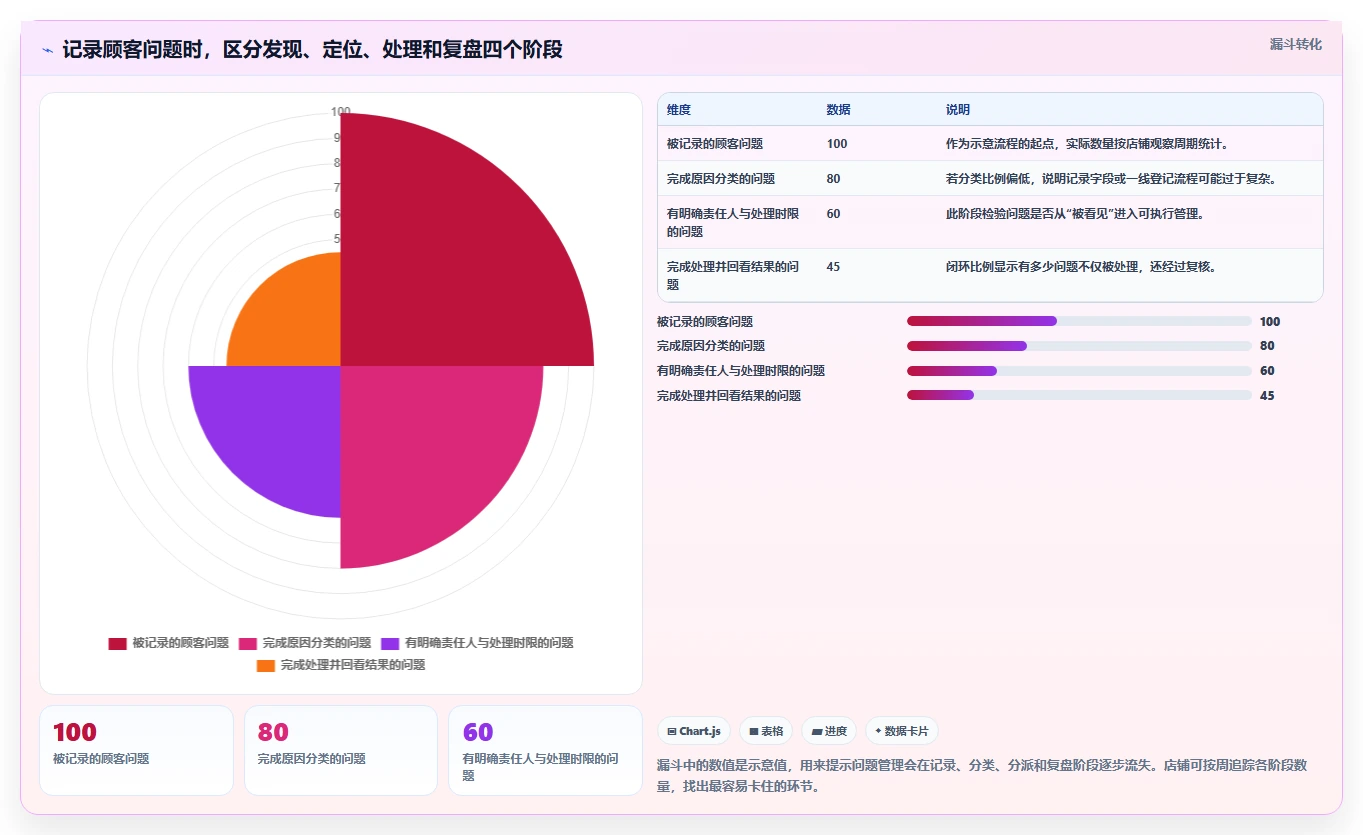 如何运营好一个店铺常见误区：用户服务从哪里开始