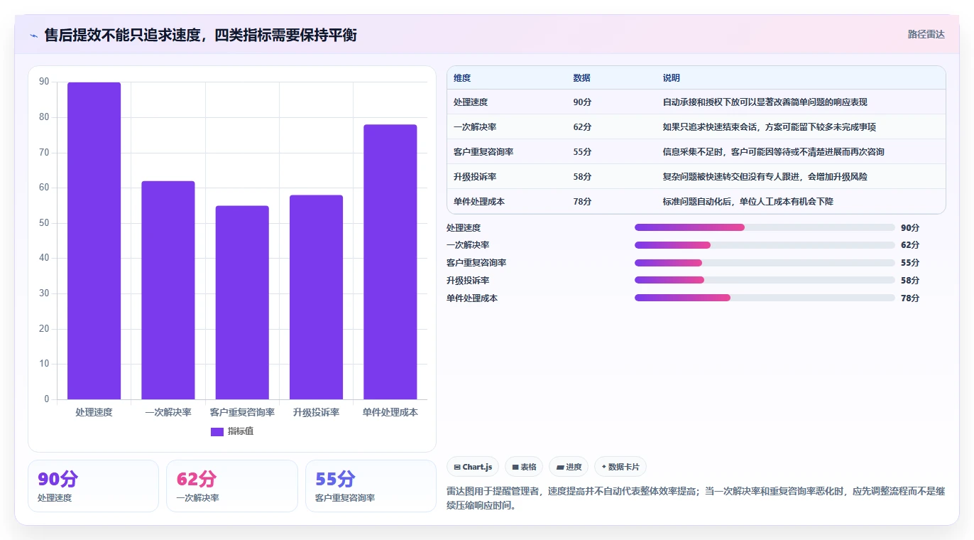 电商管理实践指南：客服售后的效率提升怎样更有效