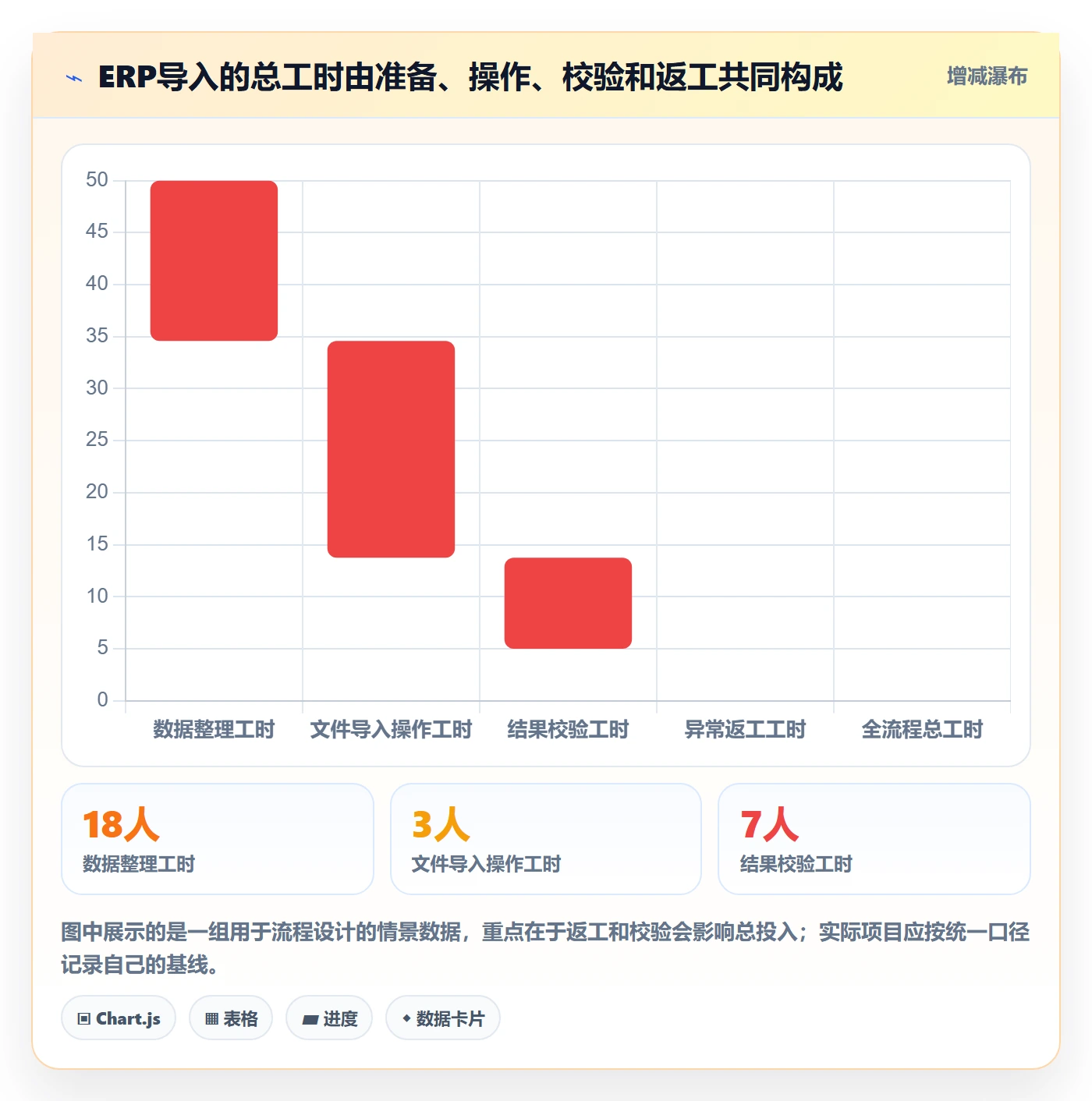 erp数据录入从0到1:批量导入的增长策略与操作要点