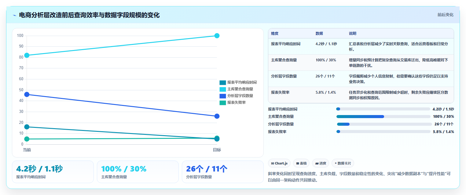 电商系统开发：创业团队必看清单：用性能优化推动增强数据安全