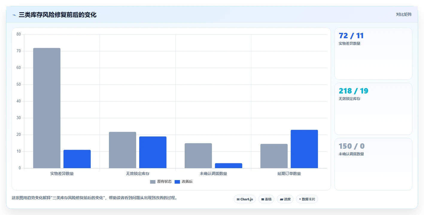 电商库存怎么用？盘点管理场景下的风险排查拆解
