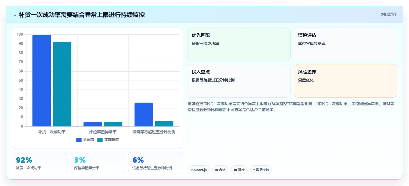 电商仓储管理：品牌零售商操作手册：补货决策中的设备应用怎么落地