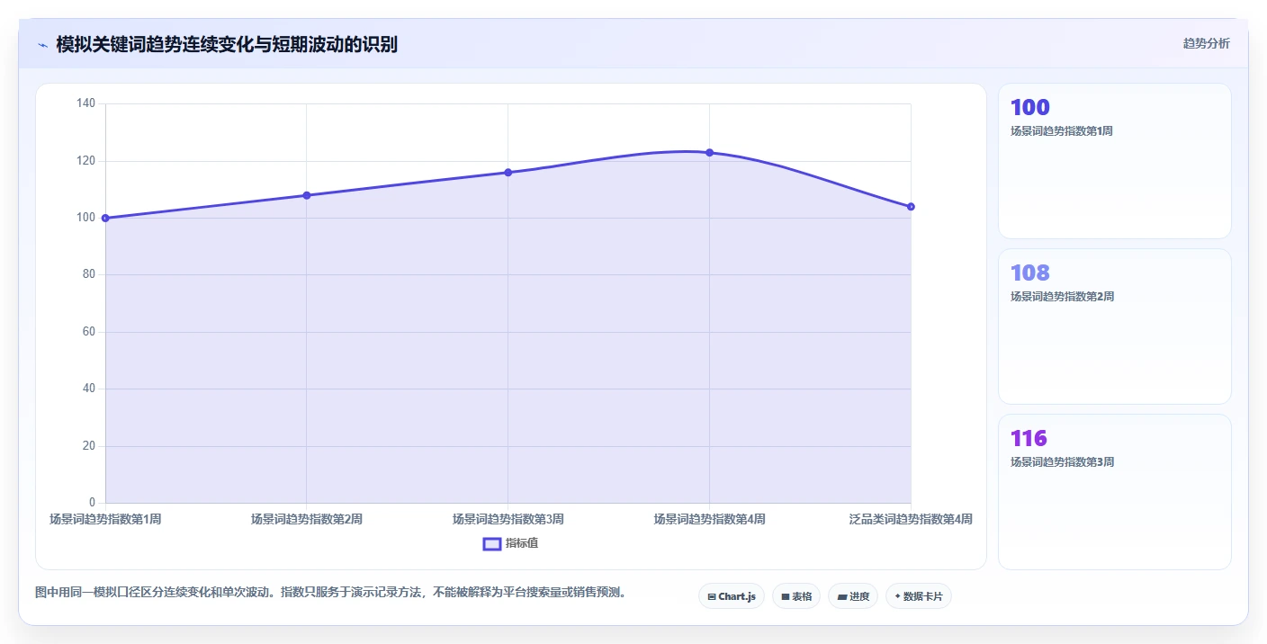 拼多多数据分析工具免费从0到1：关键词趋势的精细化运营与操作要点