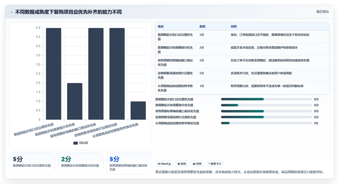 电商crm系统执行标准：复购提升环节如何体现落地案例