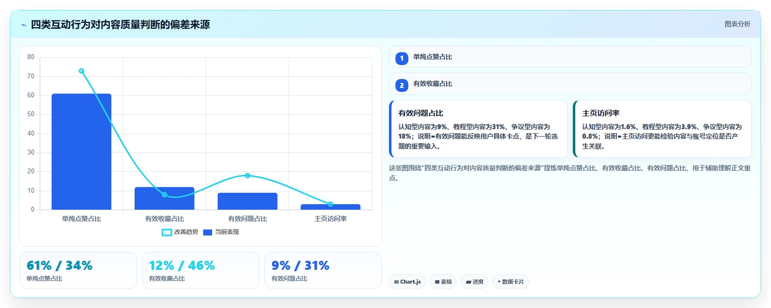 小红书数据分析：数据分析师数据视角：用互动质量验证提升内容命中率