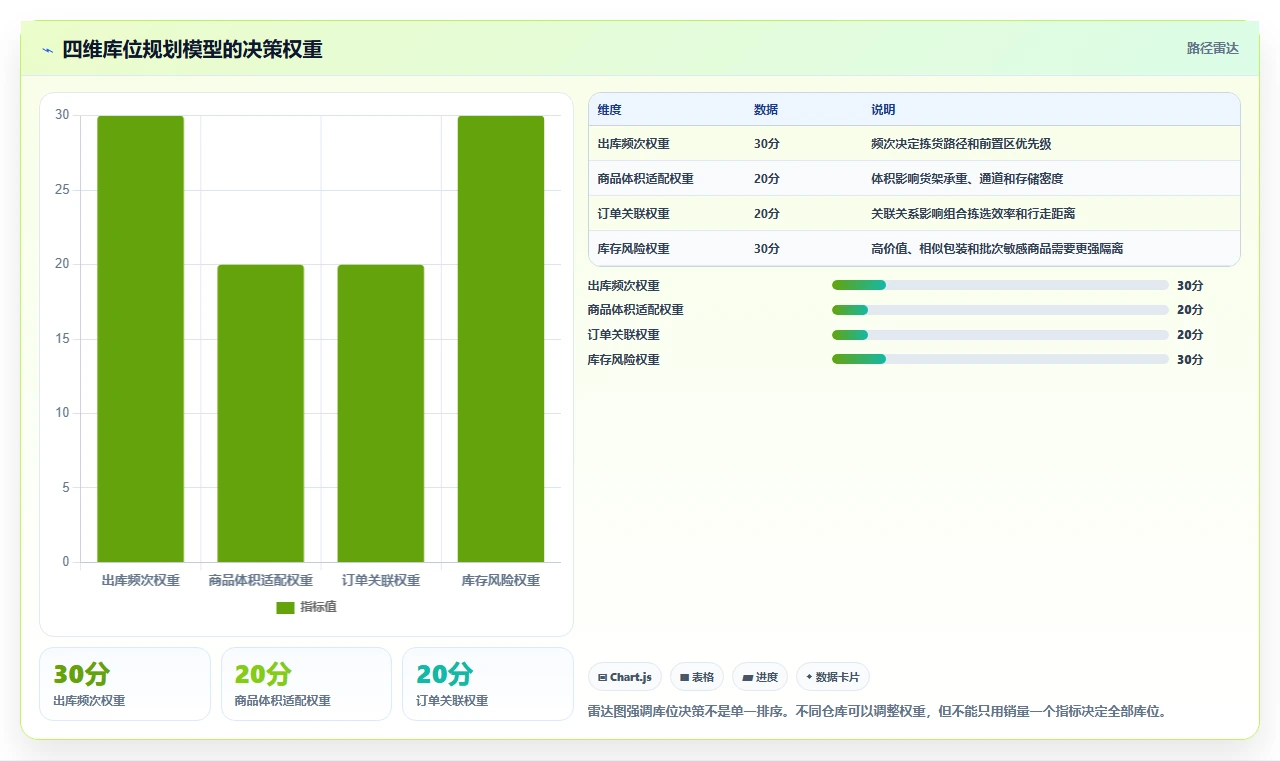 电商仓储管理：仓库主管效率攻略：用库位规划加快提升库存准确率