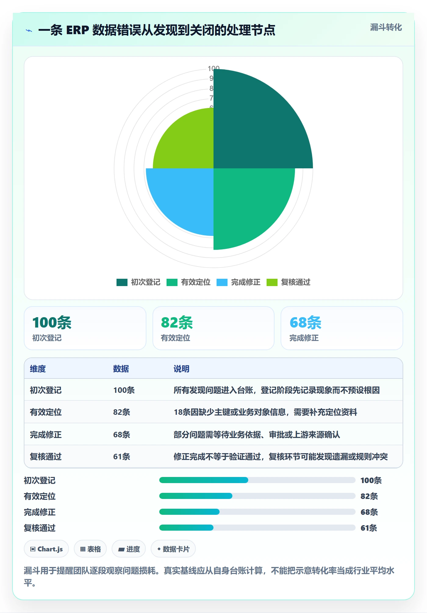 erp数据录入管理模板:围绕错误修正开展工具对比