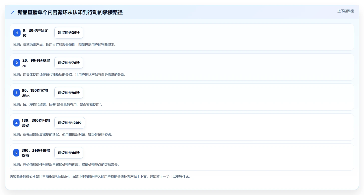 直播数据复盘：直播运营最佳实践：新品首播怎样稳步实现提升用户停留