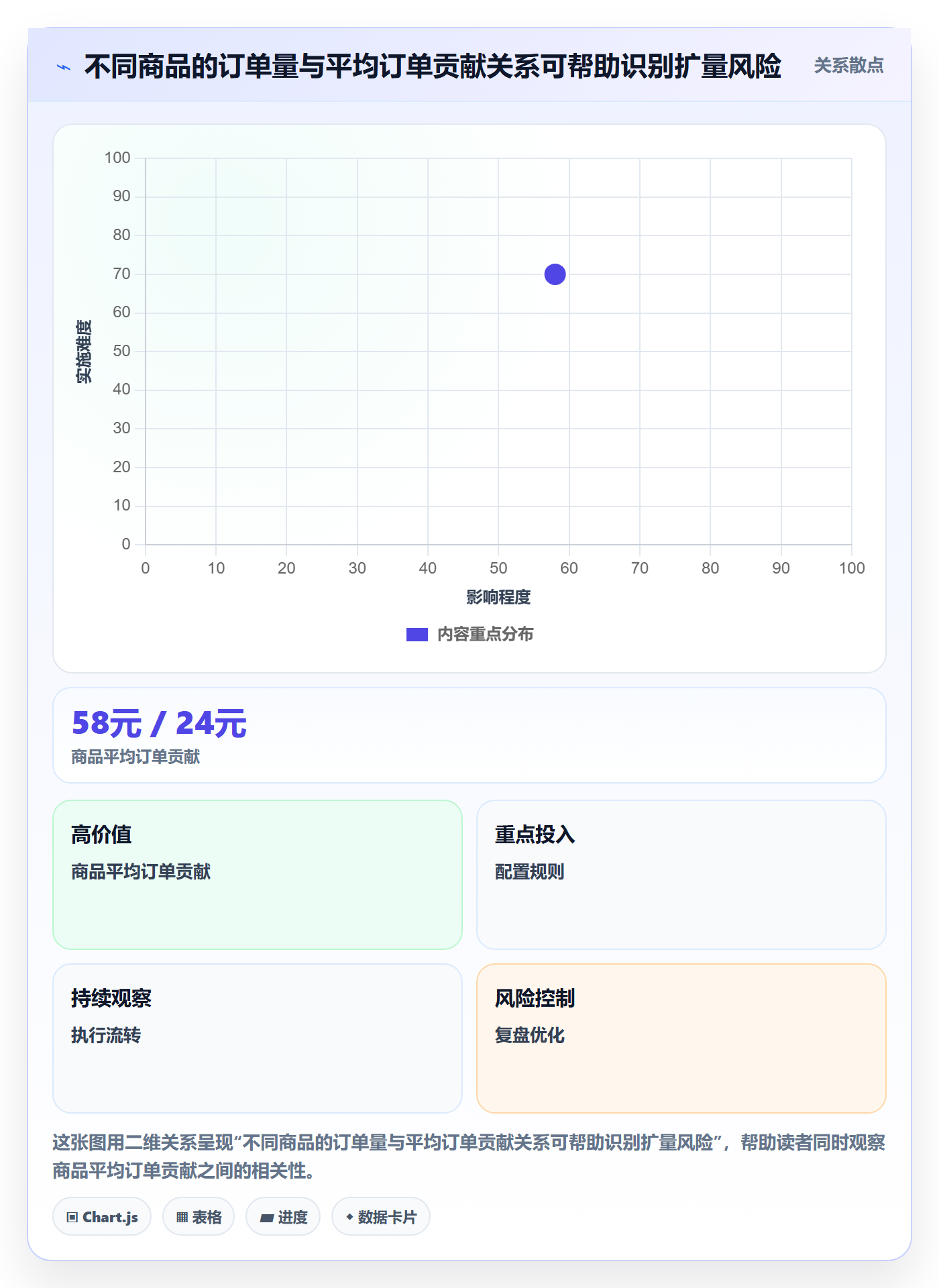 店铺运营管理使用技巧：利润核算对应的落地案例方法