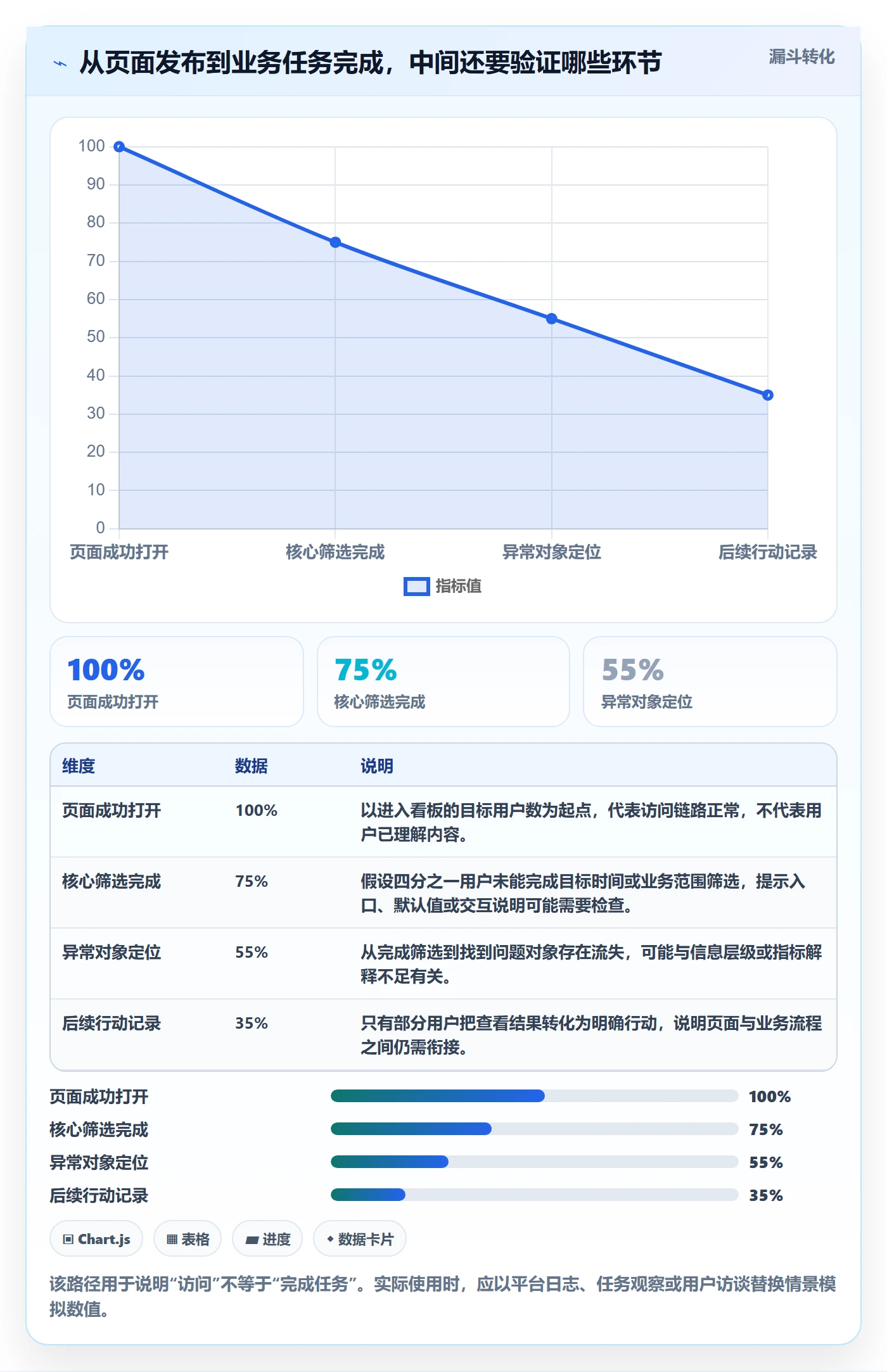 bi 平台避坑指南：仪表盘环节的精细化运营要注意什么