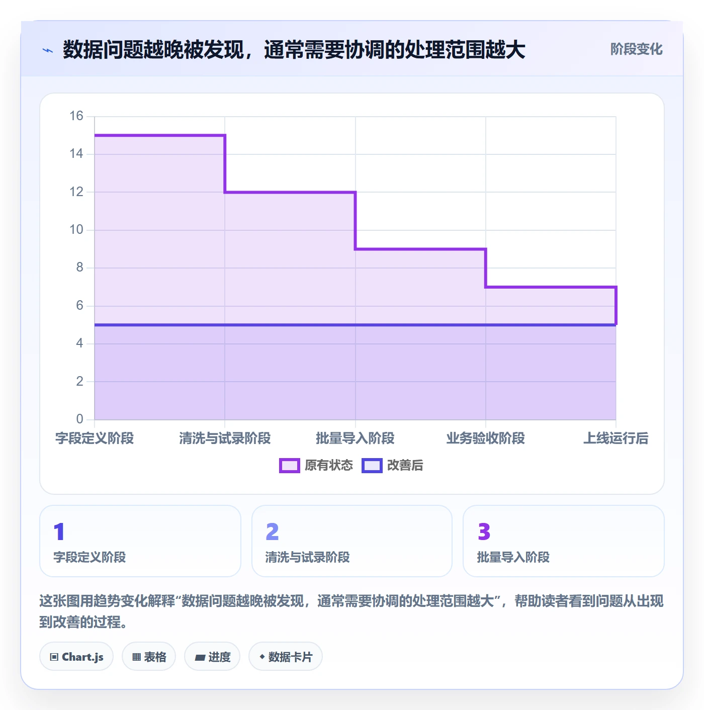 erp数据录入实施路径：质量检查如何完成风险排查