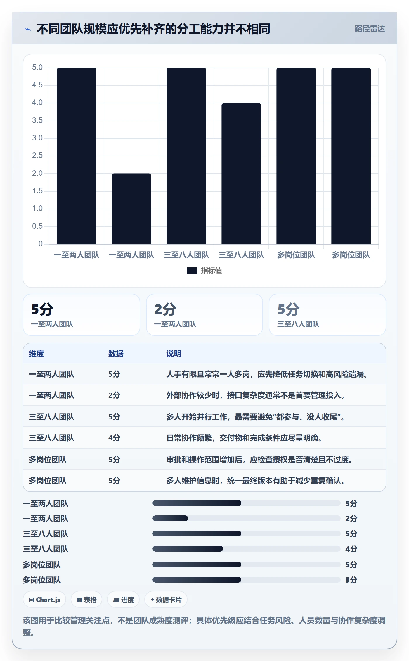 店铺运营管理工作指南：用效率提升解决岗位分工问题
