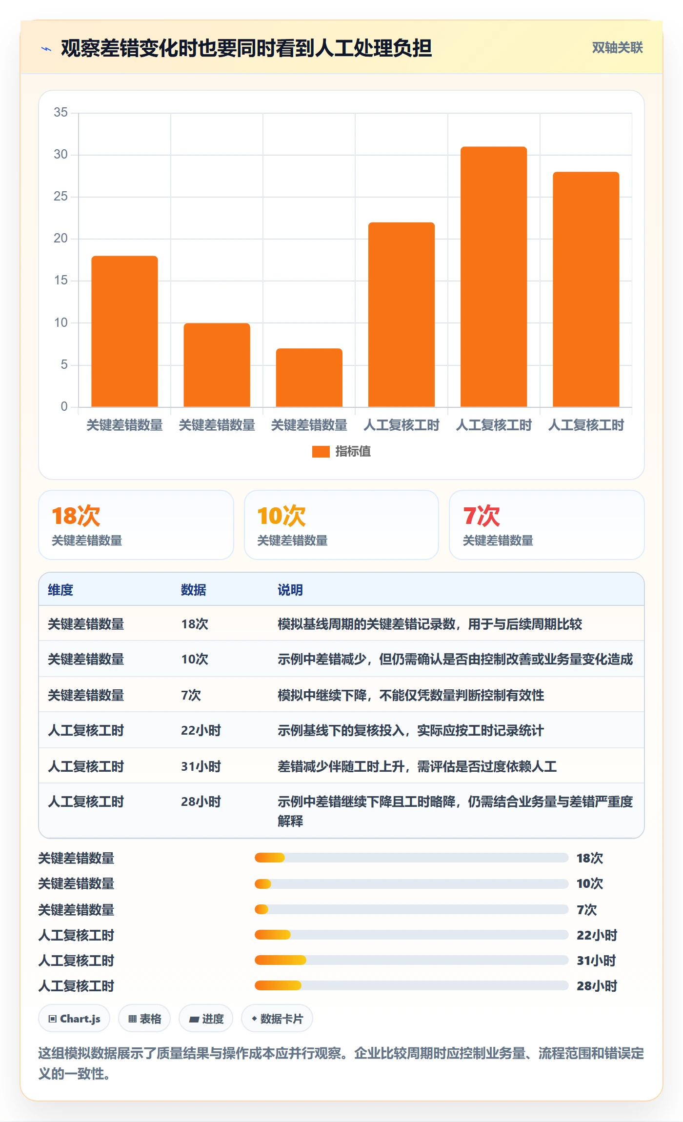 erp数据录入决策指南：用常见误区判断质量检查方案