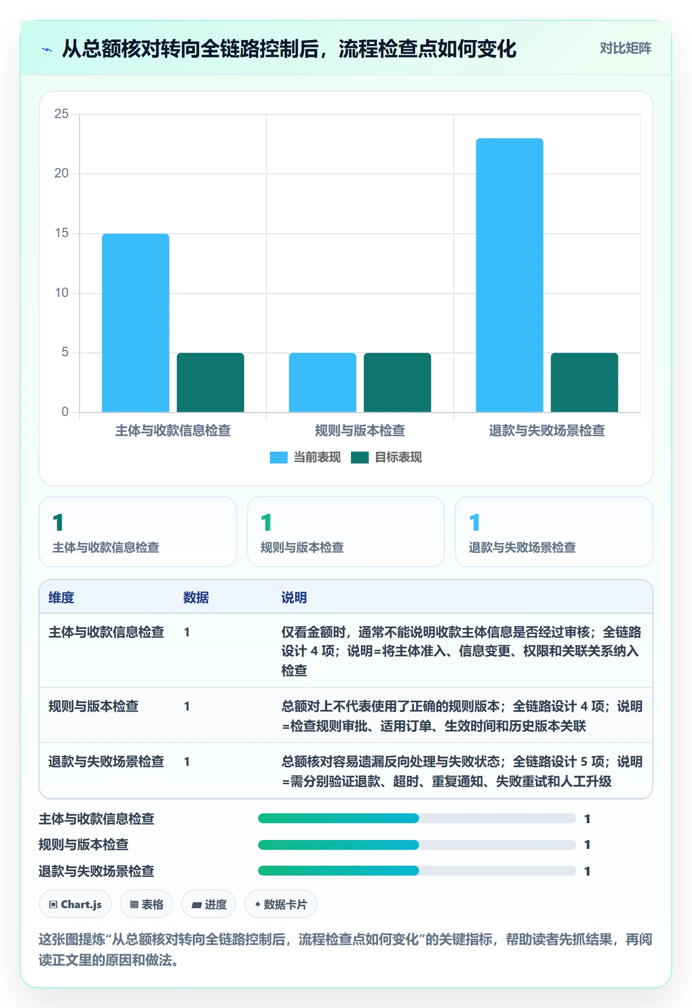 分账系统怎么管？以合规要求为核心的流程设计方案