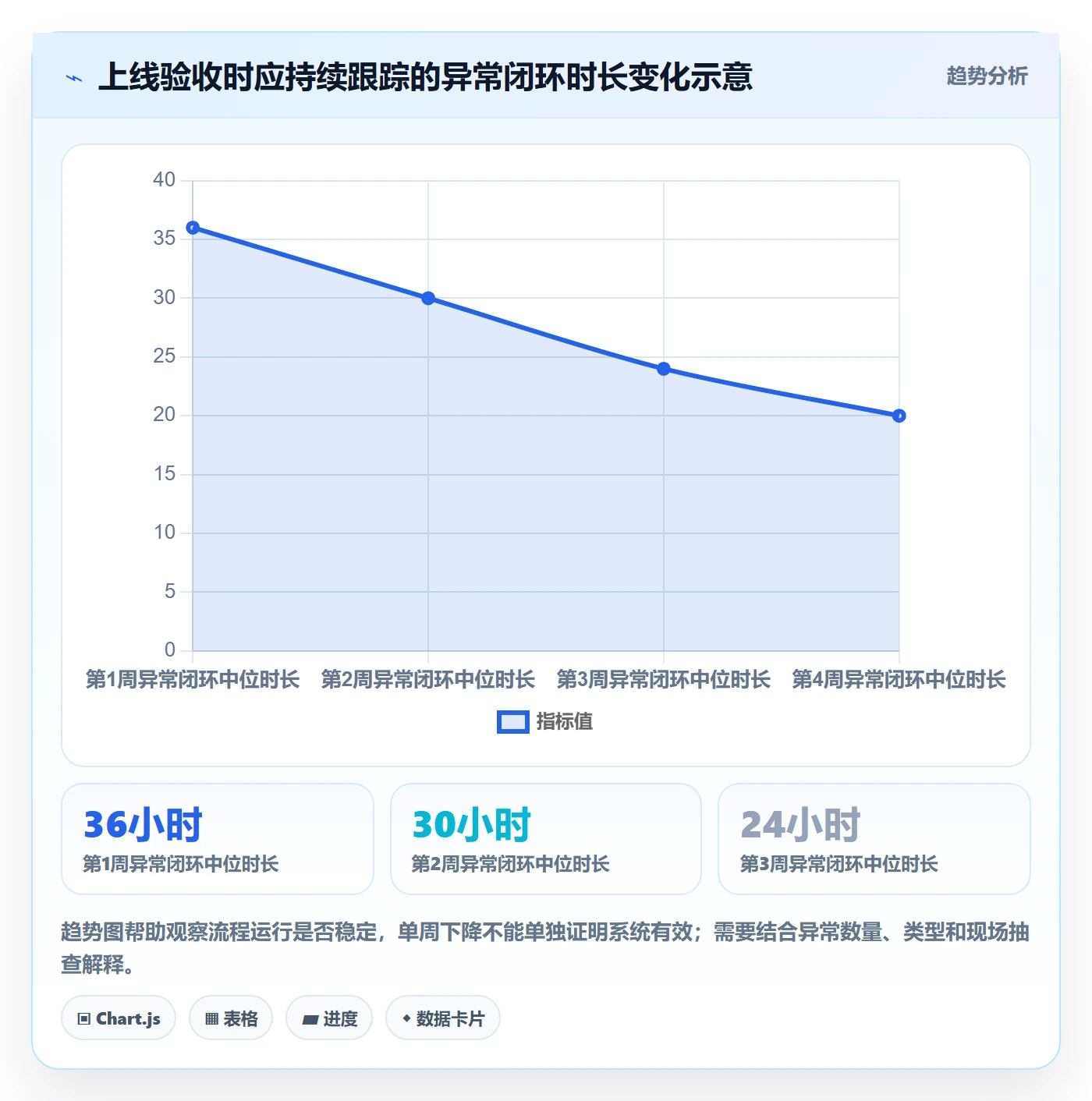 库存管理系统方案设计：库存台账场景的自动化方案怎么做
