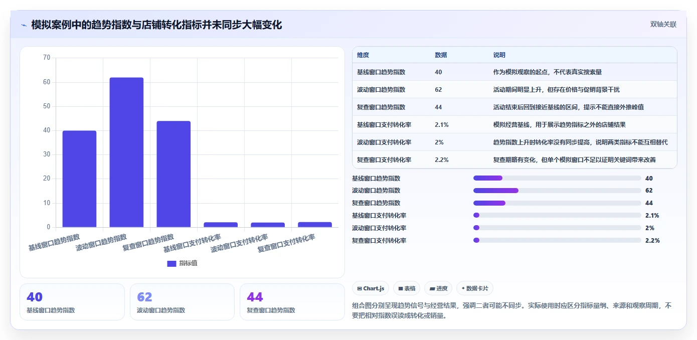 拼多多数据分析工具免费实践指南：关键词趋势的实操教程怎样更有效