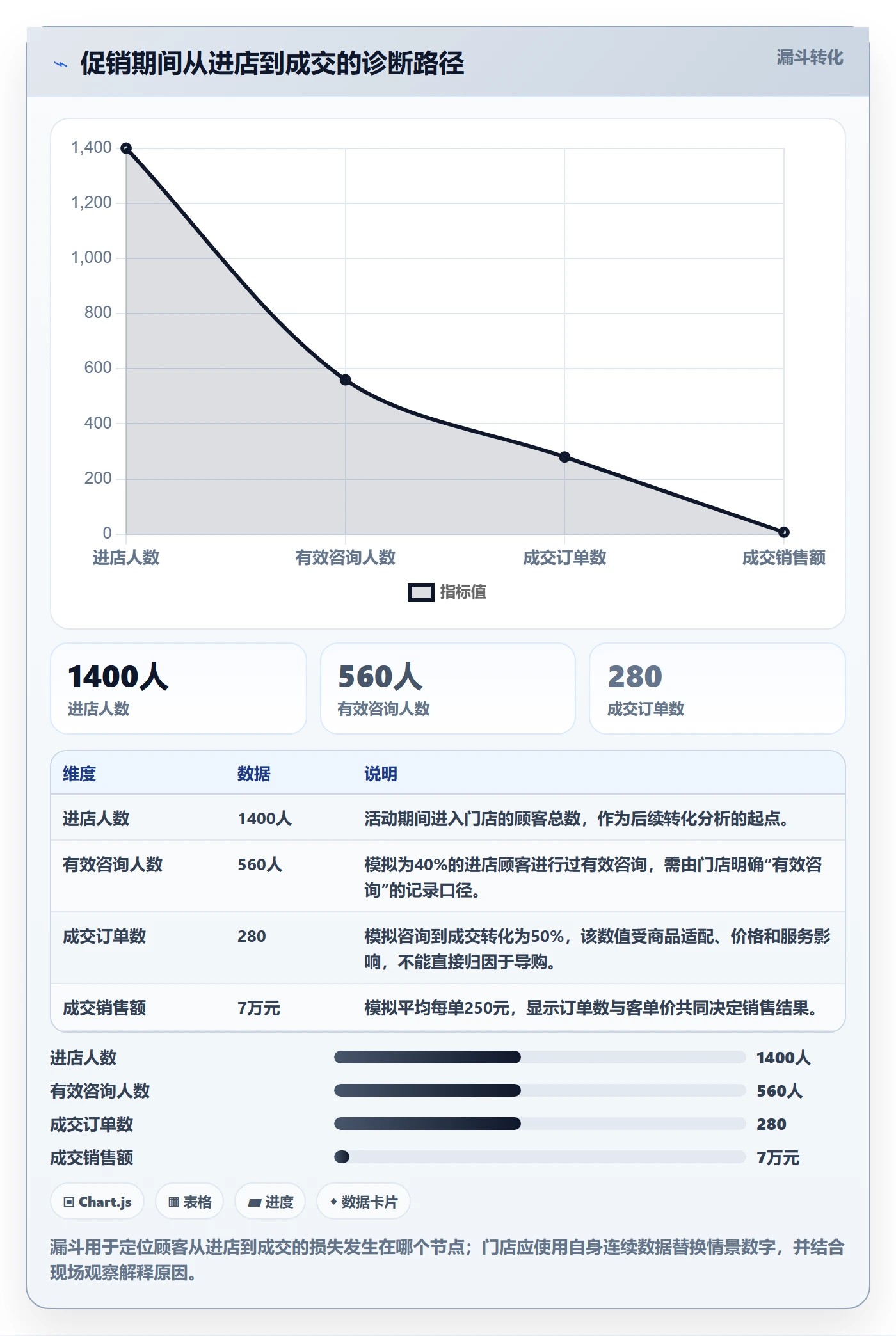 店铺运营管理方案设计：经营目标场景的团队协同怎么做