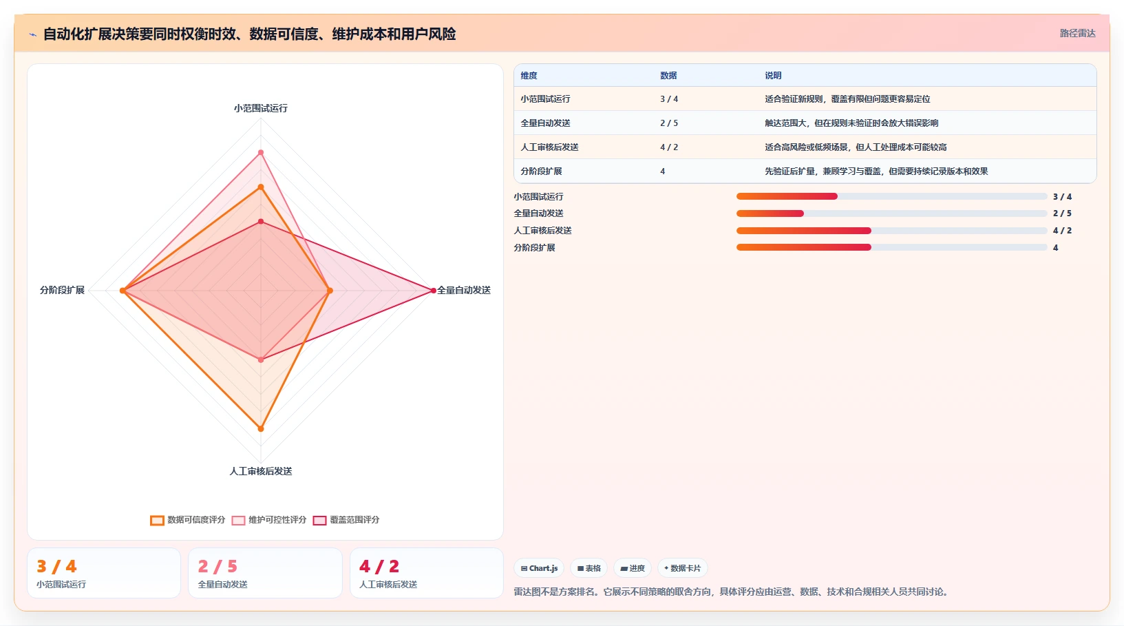 电商crm系统使用技巧：自动营销对应的自动化方案方法