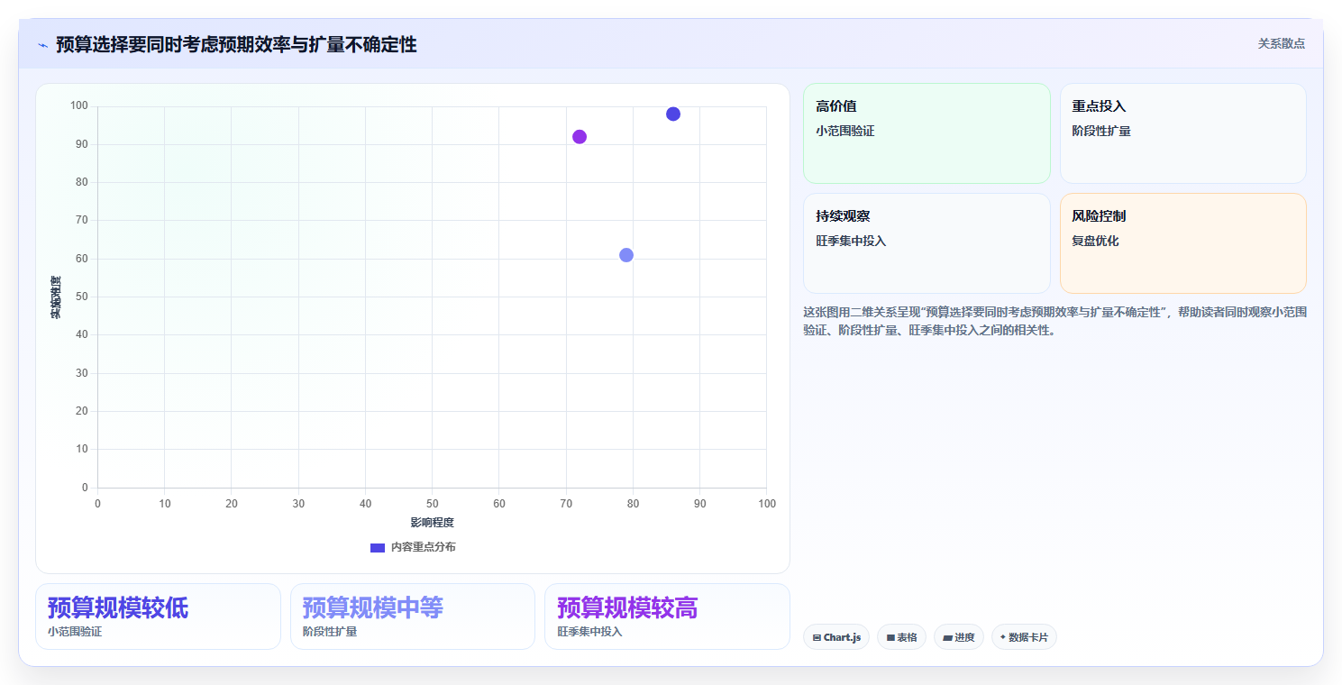 运营数据避坑指南：渠道对比环节的旺季准备要注意什么