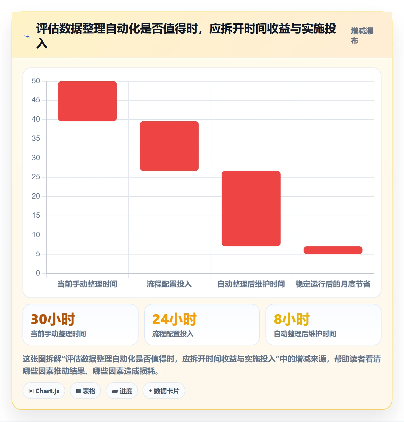 想做好店铺运营管理，先掌握流程设计中的经营目标