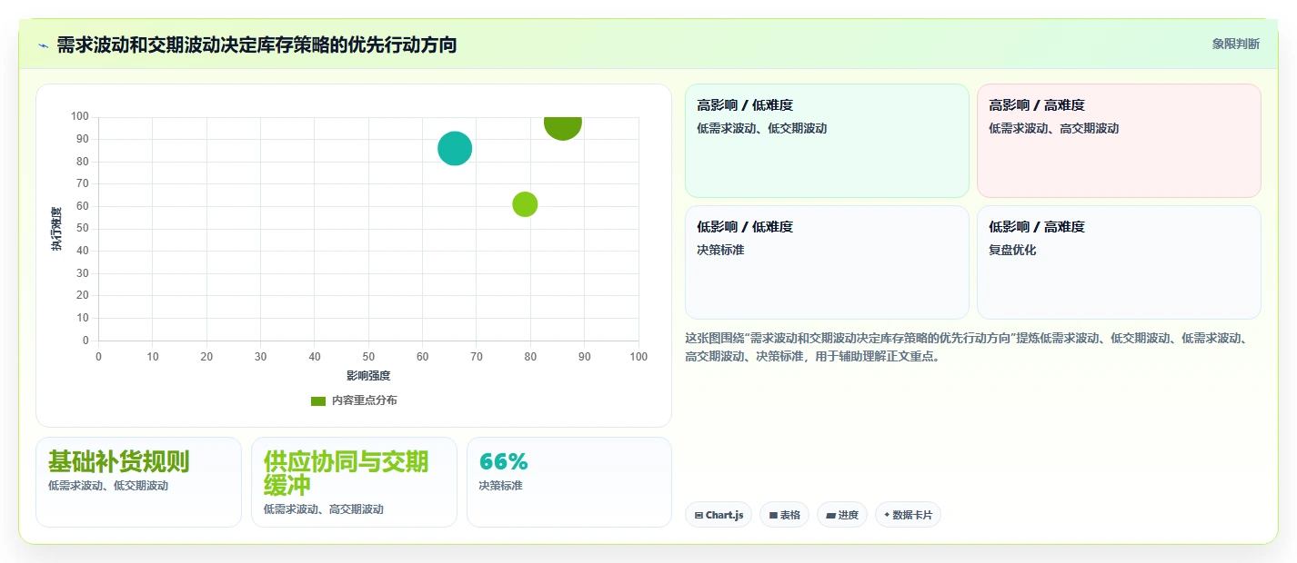 仓库安全库存管理实践指南：动态调整的进阶玩法怎样更有效