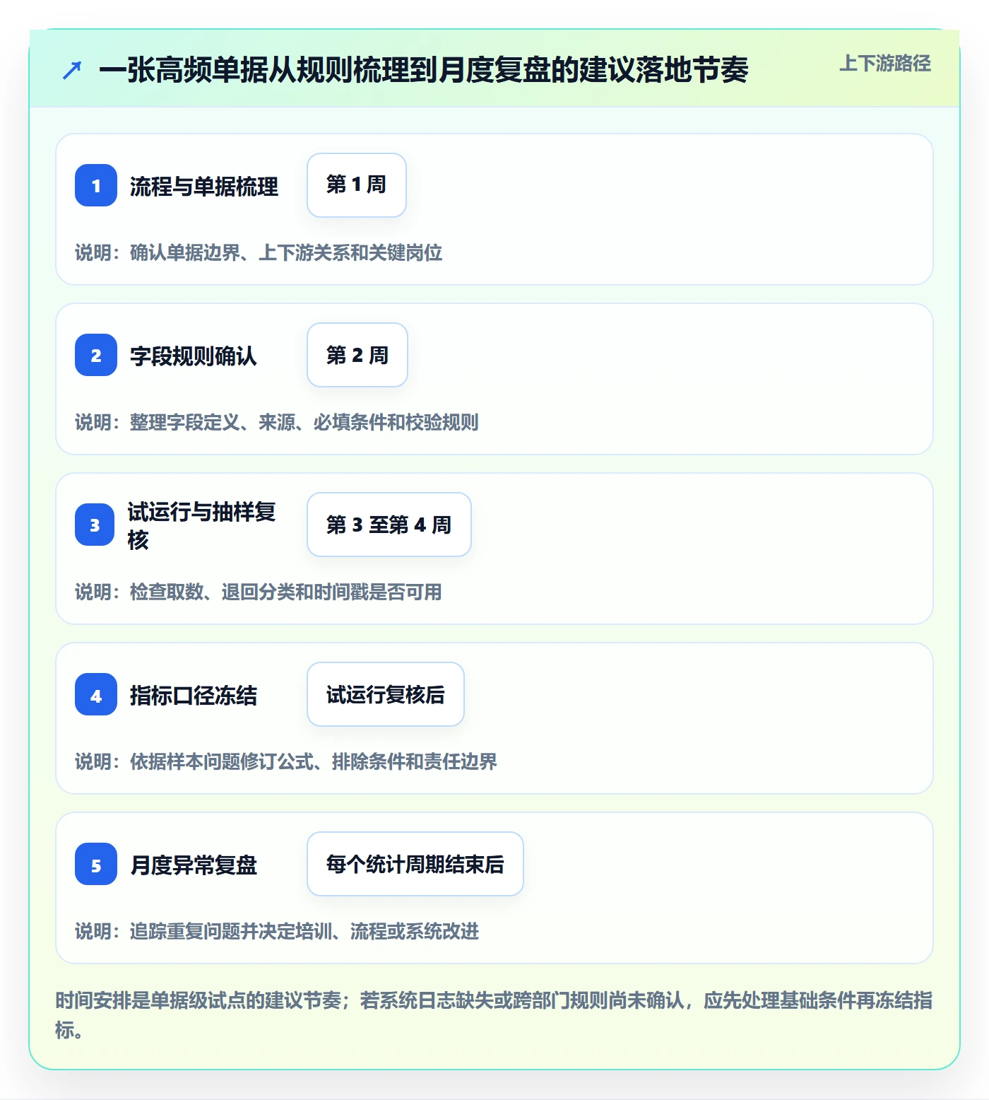 erp数据录入管理模板：围绕单据规范开展指标体系
