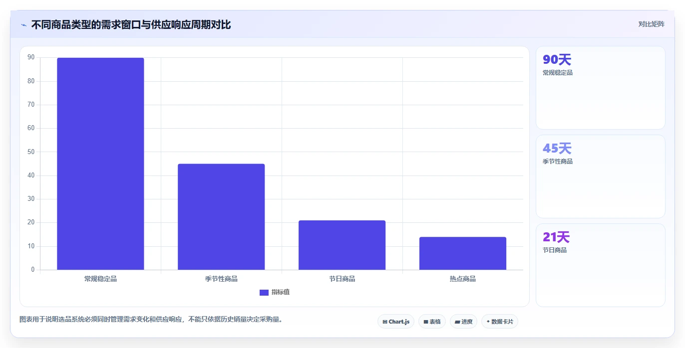 运营工具怎么优化？先从选品分析的系统搭建入手