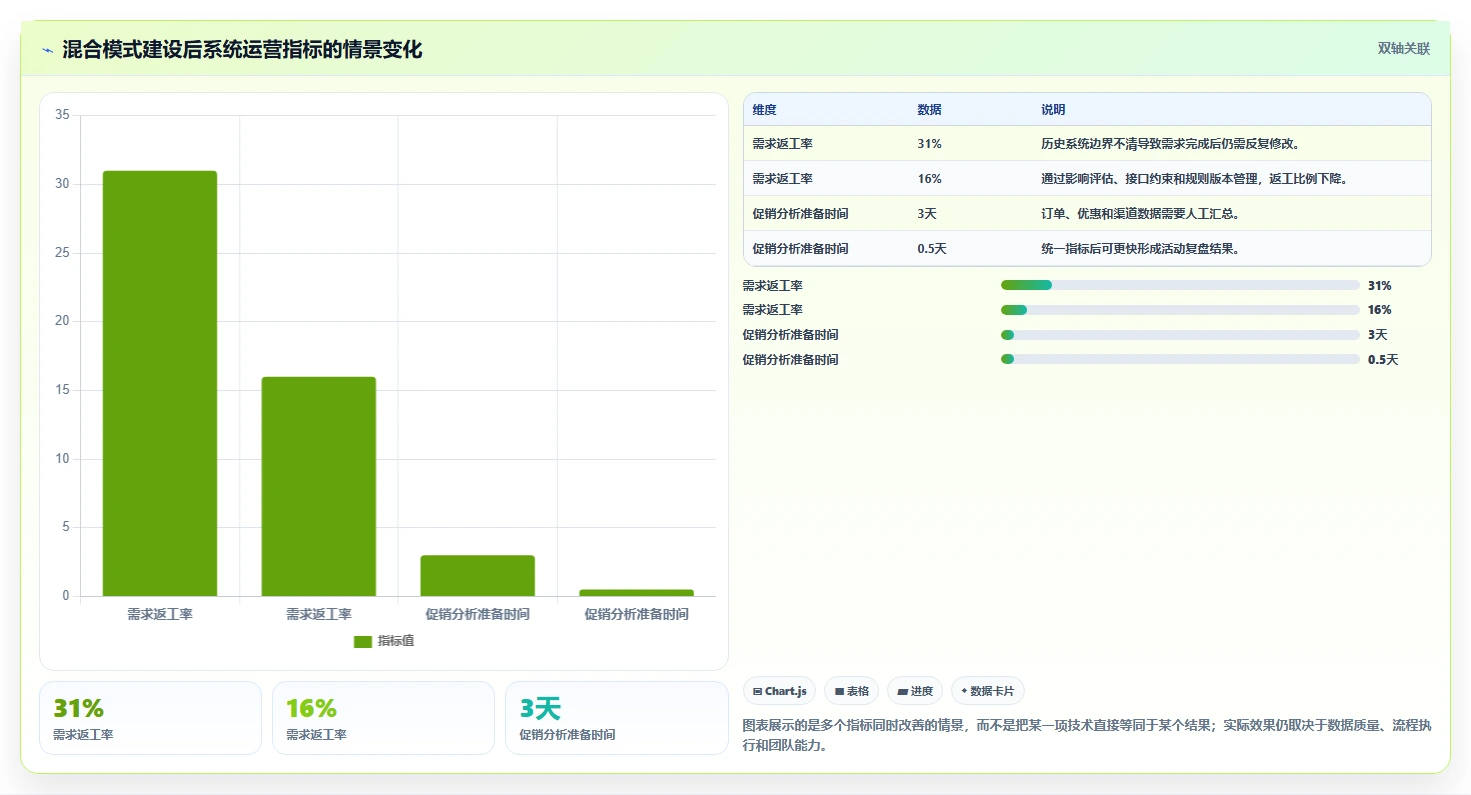 电商系统开发：产品经理管理升级：技术选型如何支撑降低长期成本