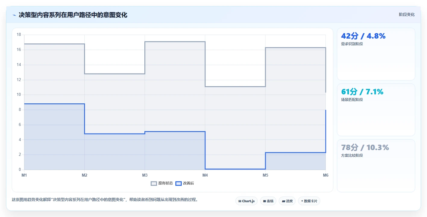 小红书数据分析：内容运营场景拆解：竞品研究如何做到找到有效选题