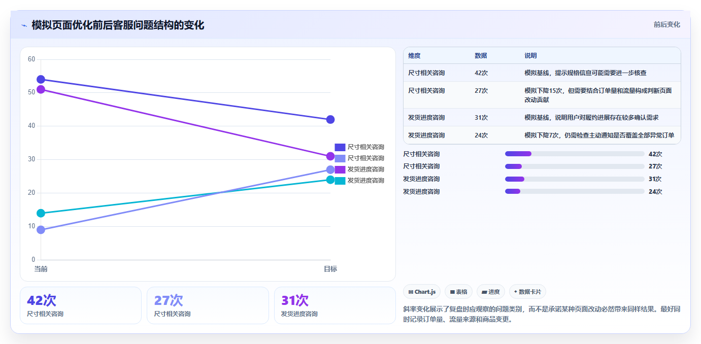如何运营好一个店铺新手避坑全解析：重点看懂用户服务