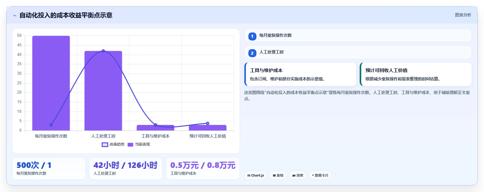 电商管理优化清单：商品管理与工具对比的关键动作