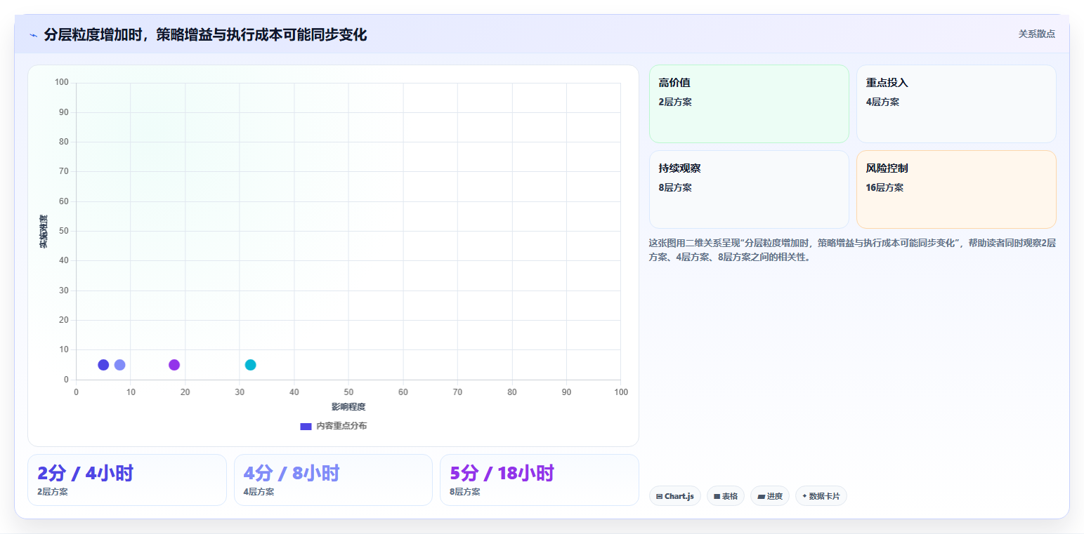 想做好运营数据，先掌握常见误区中的用户分层