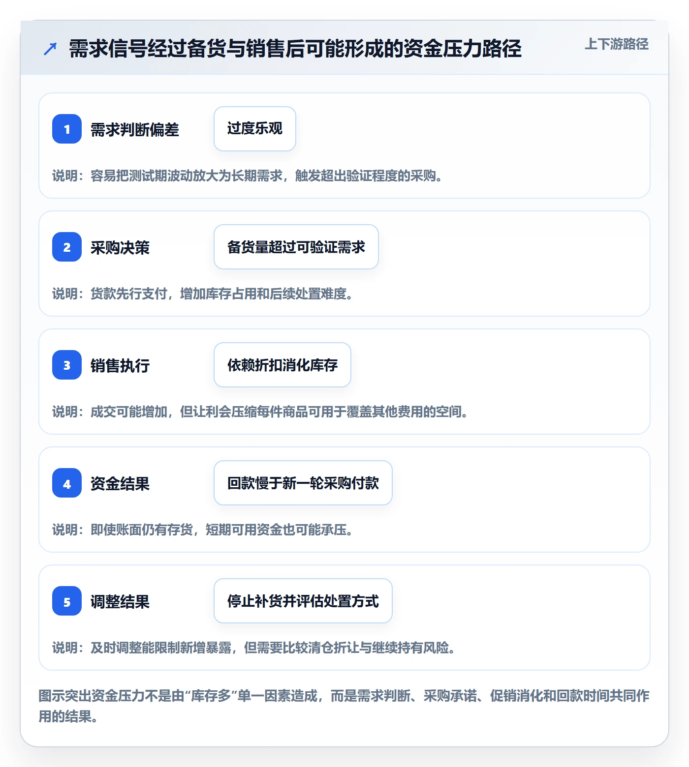 店铺运营管理成本控制：商品节奏从哪里开始