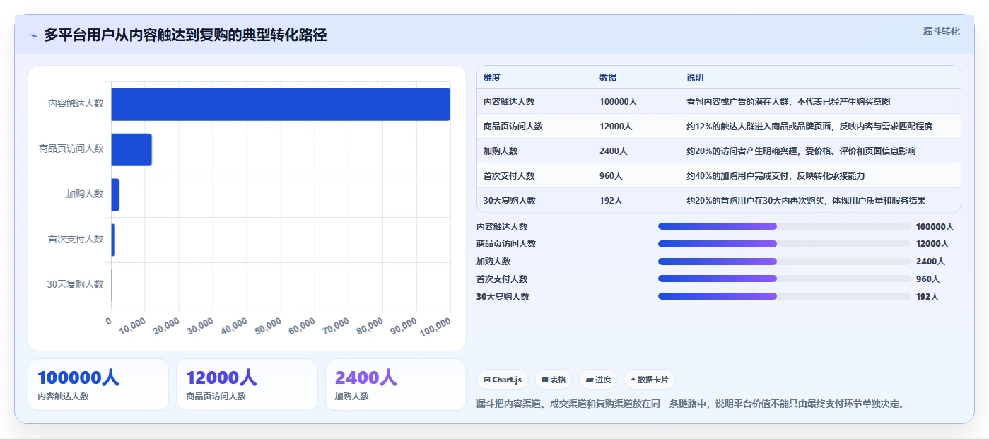 电商管理怎么落地？从多平台经营讲清增长策略