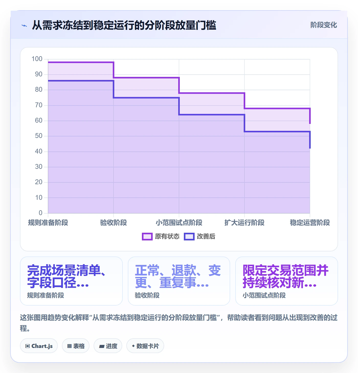 分账系统规划方法：分账规则与选型方法如何衔接