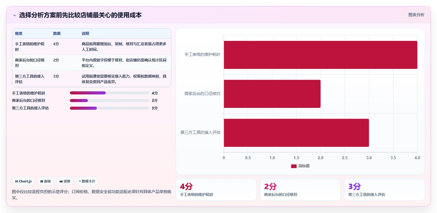 拼多多数据分析工具免费成本控制全解析：重点看懂店铺诊断