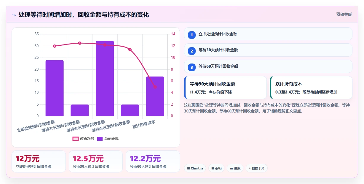 电商库存核心功能全解析：重点看懂滞销处理