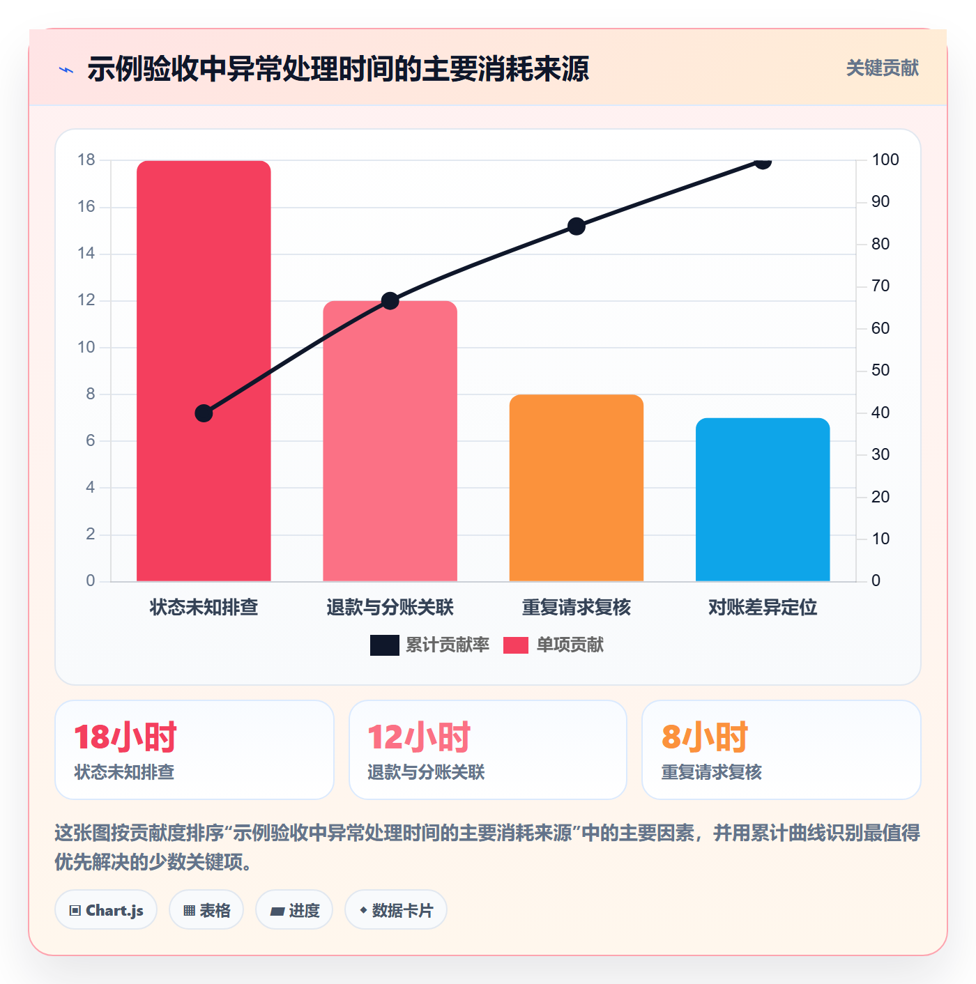 分账系统使用技巧：接口对接对应的系统搭建方法